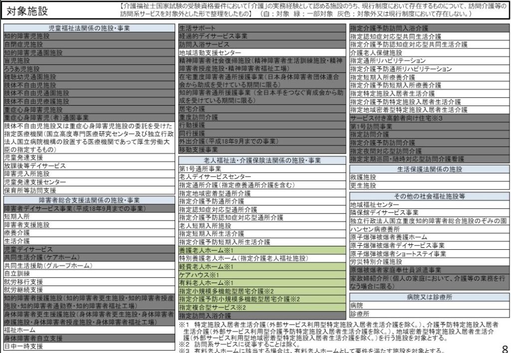 介護分野の１号特定技能外国人を受け入れる対象施設一覧