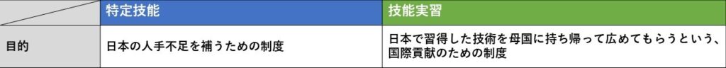 特定技能の目的