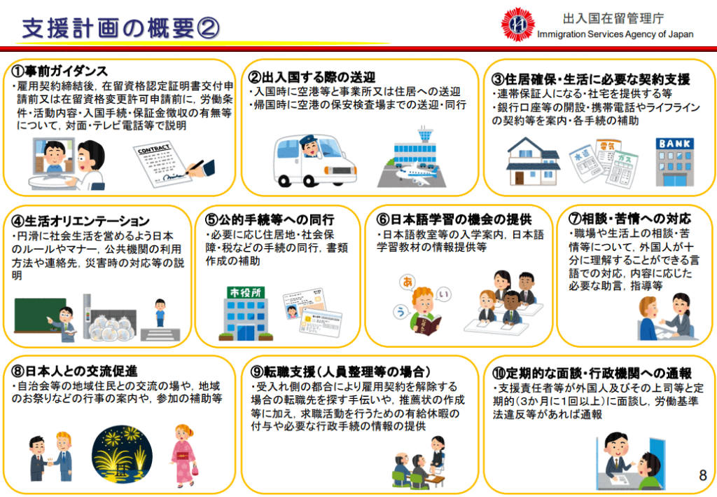 特定技能の支援計画の概要