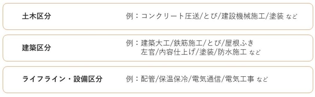 特定技能「建築」の業務内容