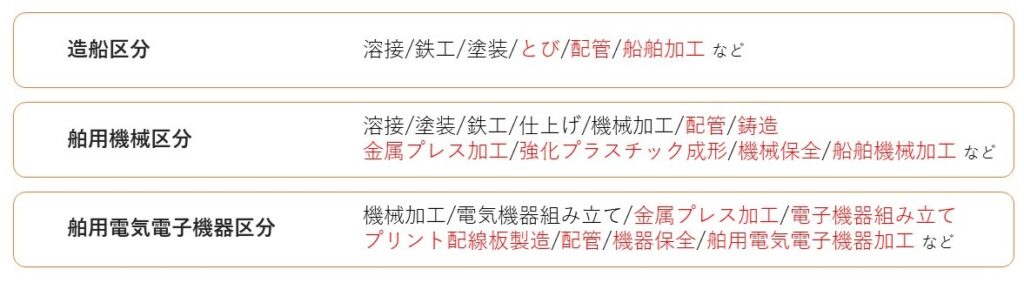 特定技能「造船」の業務内容