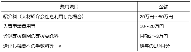 技能実習から特定技能への移行にかかる費用