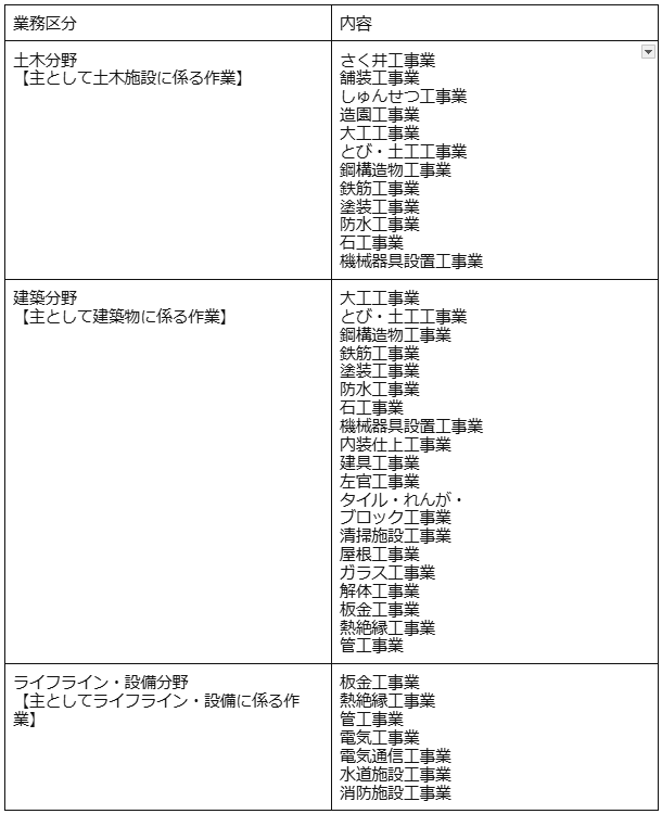 特定技能「建設」の３つの業務区分と業務内容一覧