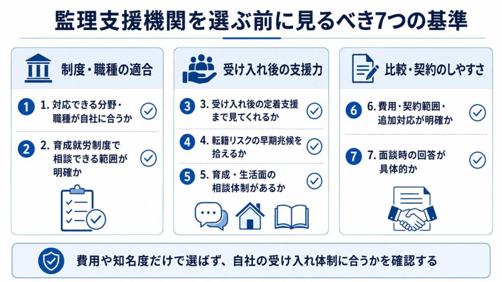 育成就労制度の監理支援機関の選び方|比較前に見るべき7つの基準