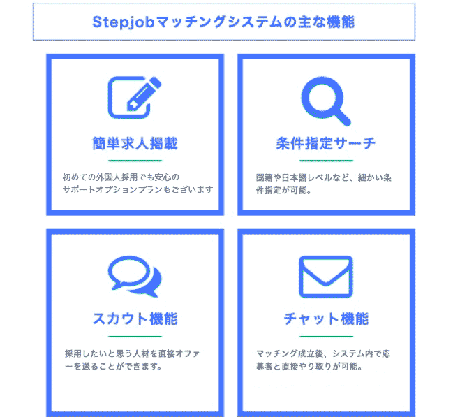 stepjob のマッチングシステム